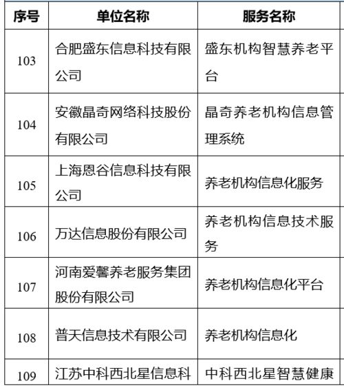 三部门联合发布 智慧健康养老产品及服务推广目录 2020年版