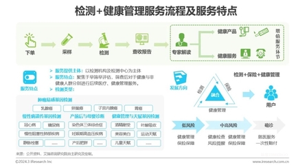 中国健康管理行业研究报告