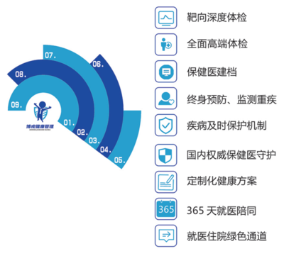 合作医疗资源