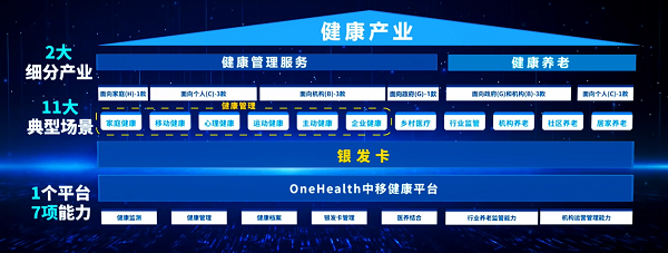 中国移动(成都)产业研究院正式发布OneHealth中移健康产品,以数字技术促进健康产业创新