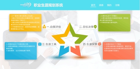 职业生涯规划服务管理系统(Ⅰ)