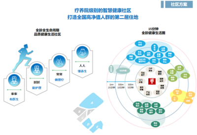 【青青岛观察】未来医疗看青岛 RCEP试验基地崛起健康城市综合体