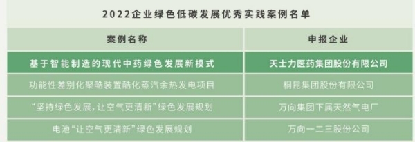 天士力:以“产业公能”诠释医药行业的ESG理念