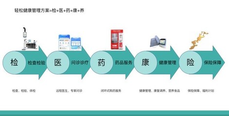"国际护士节"轻松筹携四大明星、爱心企业深情祝福"白衣天使"