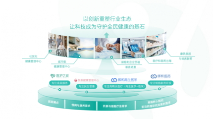 医护之家产品发布会暨品牌建设日圆满举行,聚力开拓大健康新局