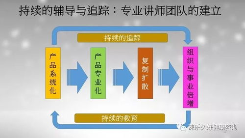 自主健康管理体系