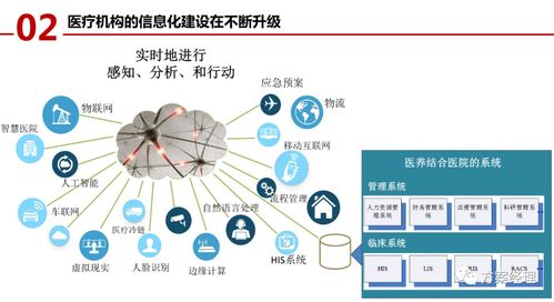 医养大数据平台整体建设方案 ppt