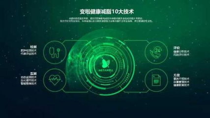 减肥坚持不下来?用变啦试试