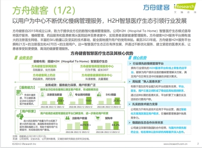 收获行业认可!方舟健客入选《2024年中国健康管理行业研究报告》