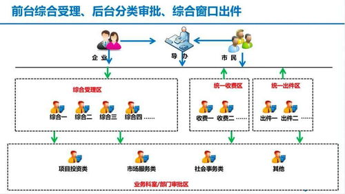 一图带您走进呼伦贝尔市政服务中心