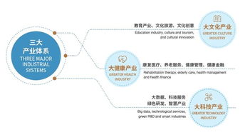 中化集团手机版 融合产业升级与健康管理服务的地产业务新篇章