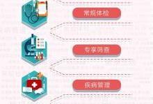 医疗器械行业动态聚焦 国内外企业与产品创新加速健康管理服务升级