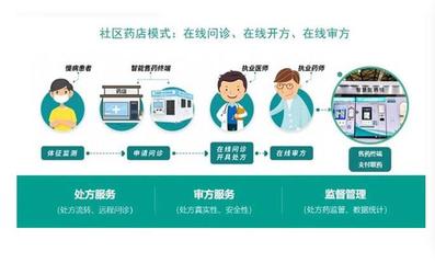 无人智慧药柜商业项目商业计划书 融合健康咨询服务的创新模式