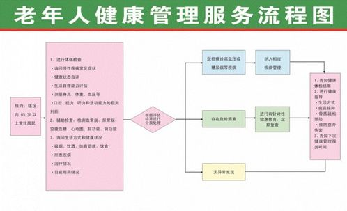 国家基本公共卫生服务项目 健康管理服务，伴您健康同行