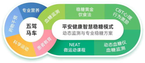 平安健康 科学管理糖尿病，让“甜蜜”不再是负担