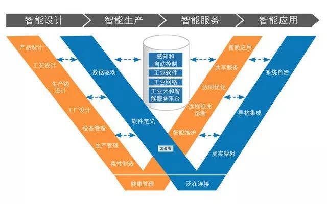 氪普 | 这可能是IoT的终极目标 健康咨询服务
